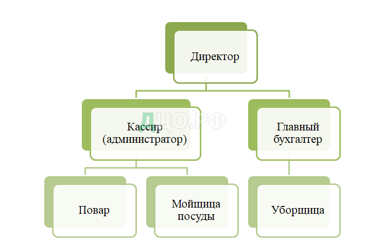 Курсовая работа: Организация маркетинга в Сбербанке России